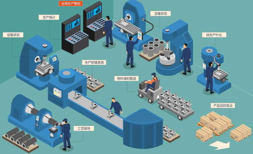 智能制造中智能工厂规划的核心要素与维度 聚焦人工智能基础软件开发