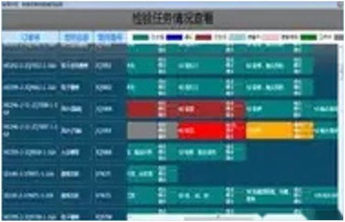 中阔科技人工智能学院第九课 MES基础概念与人工智能基础软件开发