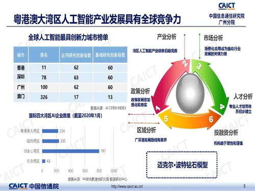 粤港澳大湾区人工智能基础软件开发迈向新阶段——解读《粤港澳大湾区人工智能发展报告2020》