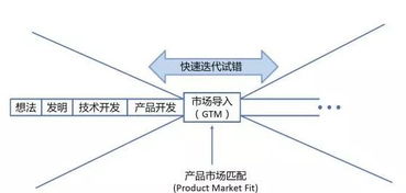 技术驱动，创新为帆 陆奇与YC中国视角下，人工智能基础软件的创业新机遇