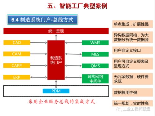 智能工厂建设规划及人工智能基础软件开发实践