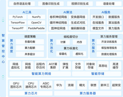 超图软件携手华为 共筑AI基础设施，深耕基础软件新蓝海